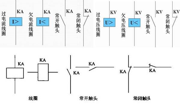 plc控制系统日常维护保养流程是什么？